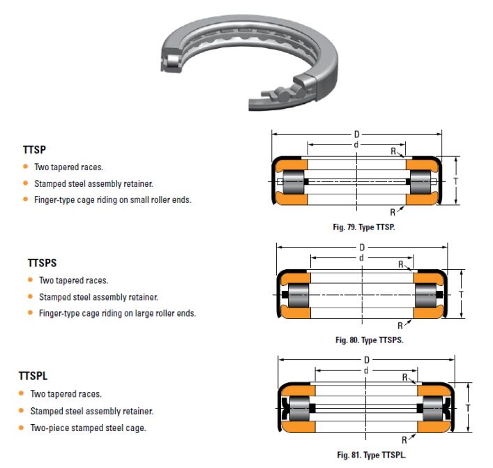 T149W (1.508x2.5938x0.765 inch) TTSP Type Thrust Tapered Roller Bearings