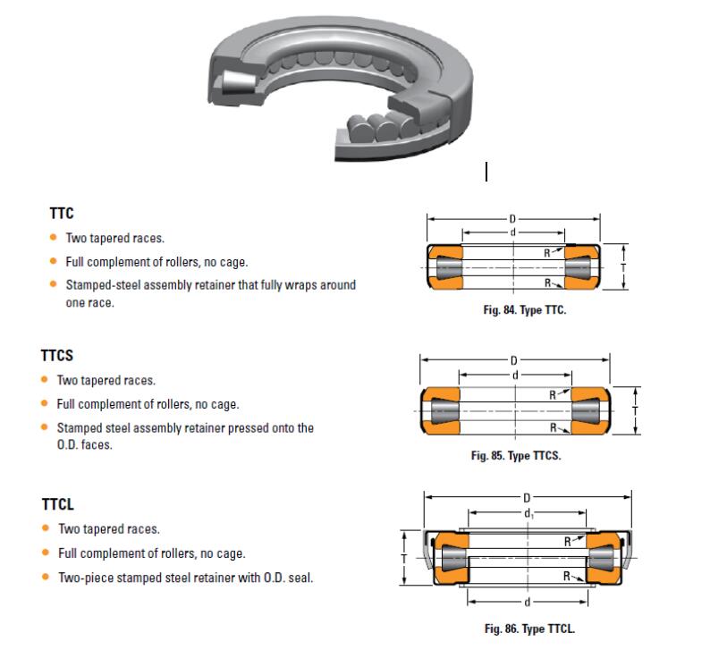 T144XA TTCS Type Thrust Tapered Roller Bearings 1.447x2.625x0.7656 inch