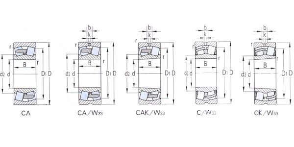 SS22324CW33C3 bearing