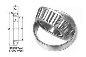 LM522546/LM522510 Bearings