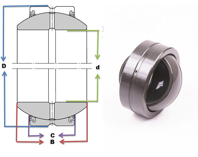 GEH 50 ES-2RS bearings Manufacturer, Pictures, Parameters, Price, Inventory status.