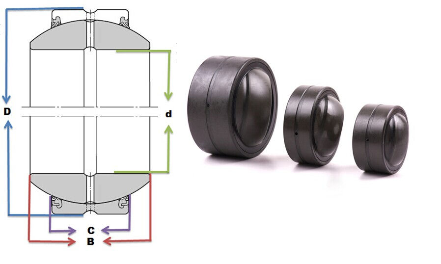 GEH 100 ES-2RS bearings Manufacturer, Pictures, Parameters, Price, Inventory status.