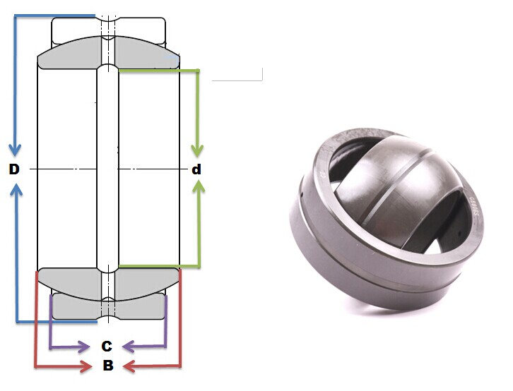 GE 6 E bearings Manufacturer, Pictures, Parameters, Price, Inventory status.